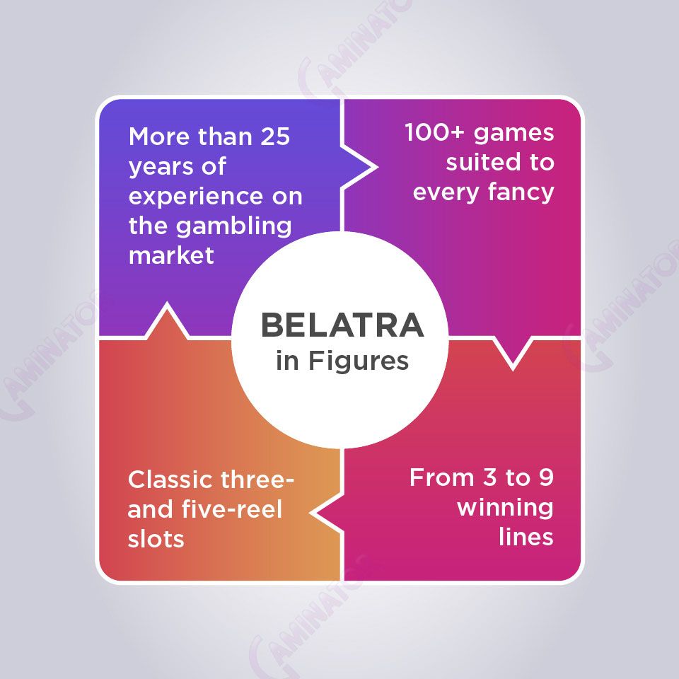 The Belatra company in figures