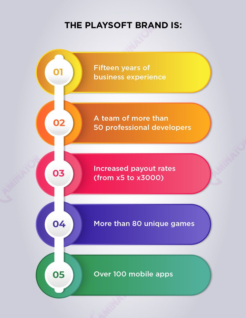 The Playsoft brand in figures: Infographic